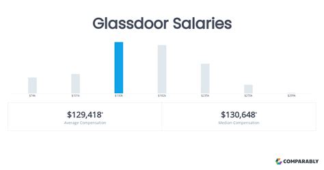 glassdoor com salaries|More.